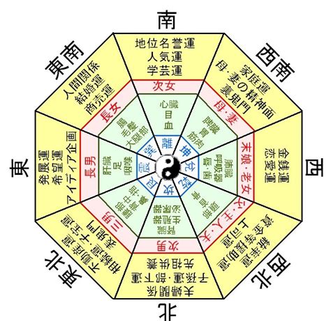 東南 五行|風水の基礎知識！方位と五行の意味とは？